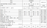 冷凍機(jī)油（KRD）性能指標(biāo)